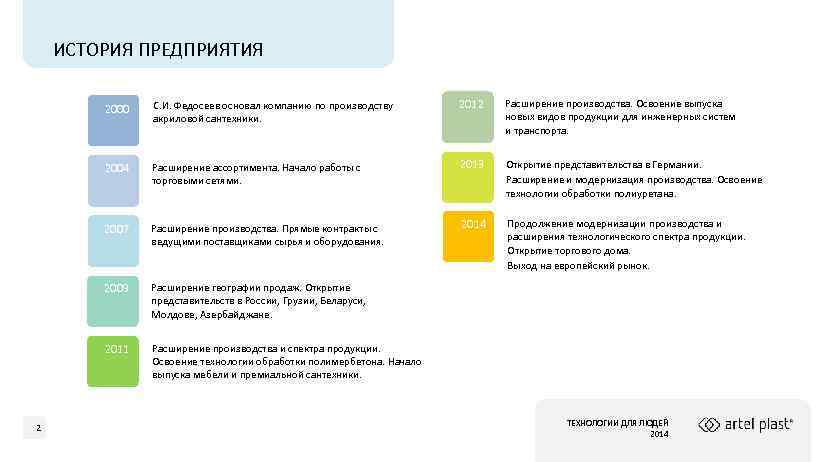 ИСТОРИЯ ПРЕДПРИЯТИЯ 2000 2012 Расширение производства. Освоение выпуска новых видов продукции для инженерных систем