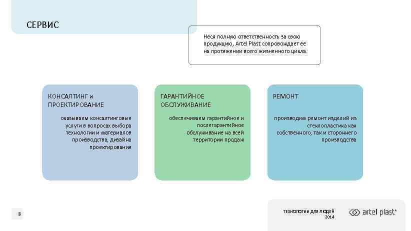 СЕРВИС Неся полную ответственность за свою продукцию, Artel Plast сопровождает ее на протяжении всего