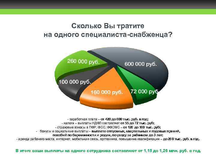 Сколько Вы тратите на одного специалиста-снабженца? - заработная плата – от 420 до 600