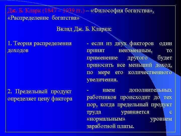 Дж. Б. Кларк (1847 – 1939 гг. ) – «Философия богатства» , «Распределение богатства»