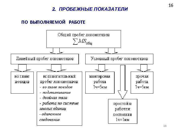 16 2. ПРОБЕЖНЫЕ ПОКАЗАТЕЛИ ПО ВЫПОЛНЯЕМОЙ РАБОТЕ 28 