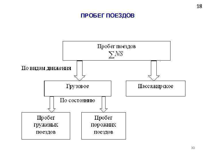 18 ПРОБЕГ ПОЕЗДОВ 30 