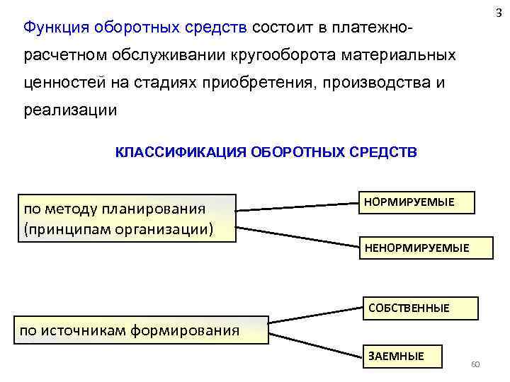 3 Функция оборотных средств состоит в платежно расчетном обслуживании кругооборота материальных ценностей на стадиях