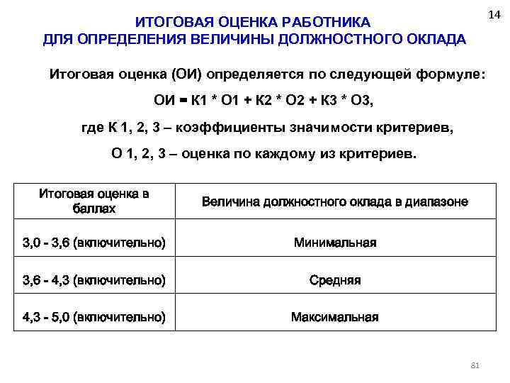 14 ИТОГОВАЯ ОЦЕНКА РАБОТНИКА ДЛЯ ОПРЕДЕЛЕНИЯ ВЕЛИЧИНЫ ДОЛЖНОСТНОГО ОКЛАДА Итоговая оценка (ОИ) определяется по