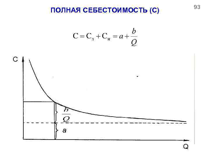 93 ПОЛНАЯ СЕБЕСТОИМОСТЬ (С) С а Q 