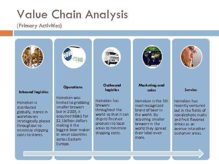 Value Chain Analysis (Primary Activities) Operations Inbound logistics Heineken is distributed globally, stored in