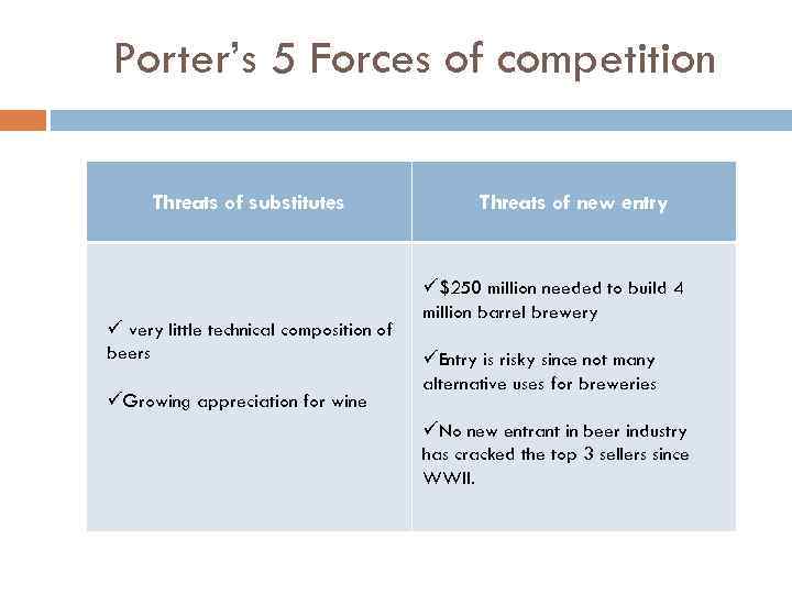 Porter’s 5 Forces of competition Threats of substitutes ü very little technical composition of