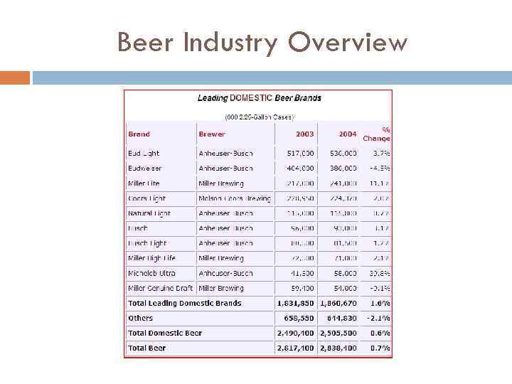 Beer Industry Overview 