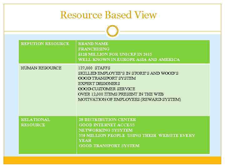 Resource Based View REPUTION RESOURCE BRAND NAME FRANCHISING $128 MILLION FOR UNICEF IN 2015
