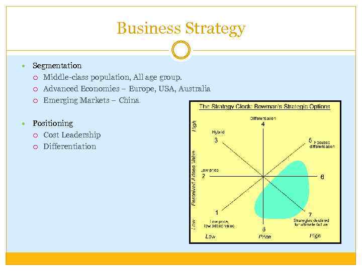 Business Strategy Segmentation Middle-class population, All age group. Advanced Economies – Europe, USA, Australia