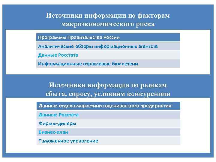 Источники информации по факторам макроэкономического риска Программы Правительства России Аналитические обзоры информационных агентств Данные