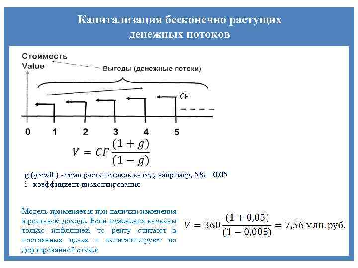 Капитализация бесконечно растущих денежных потоков CF g (growth) - темп роста потоков выгод, например,