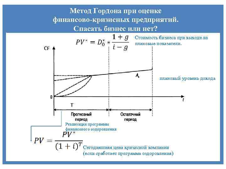 Терминальная стоимость проекта формула гордона