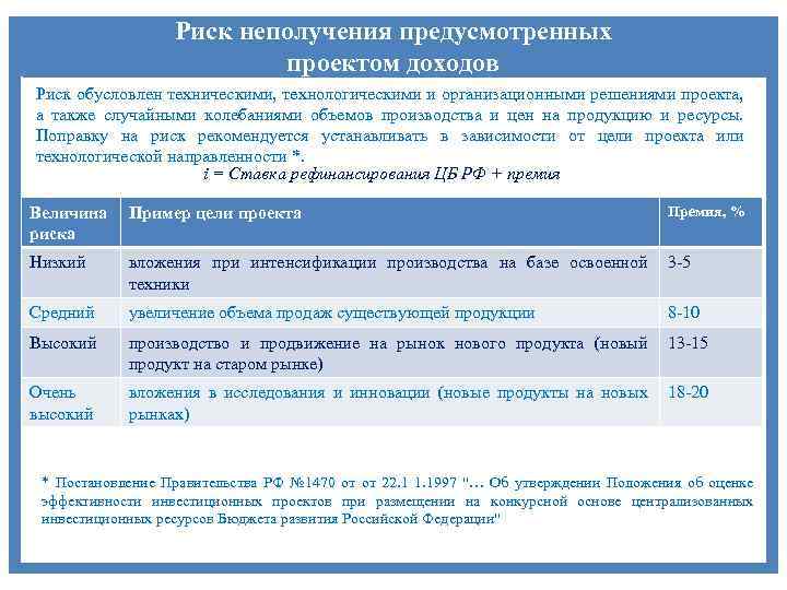 Ориентировочная величина поправок на риск неполучения предусмотренных проектом доходов