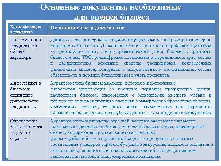 Оценка документации. Документы, необходимые для оценки. Перечень документов для оценки недвижимости. Список документов для оценки квартиры. Оценка недвижимого имущества документы.