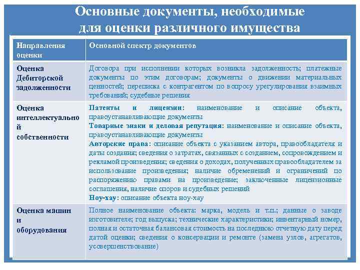 Оценка документации. Оценка документов. Необходимые документы для оценщика. Документ объекта оценки. Документы, необходимые для оценки.