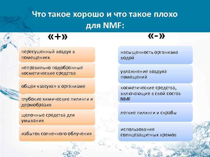 Что такое хорошо и что такое плохо для NMF: «+» пересушенный воздух в помещениях