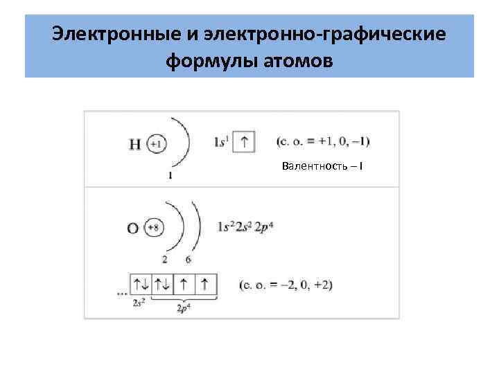 Электронные и электронно графические формулы атомов