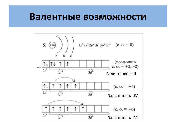 Валентная схема cs2