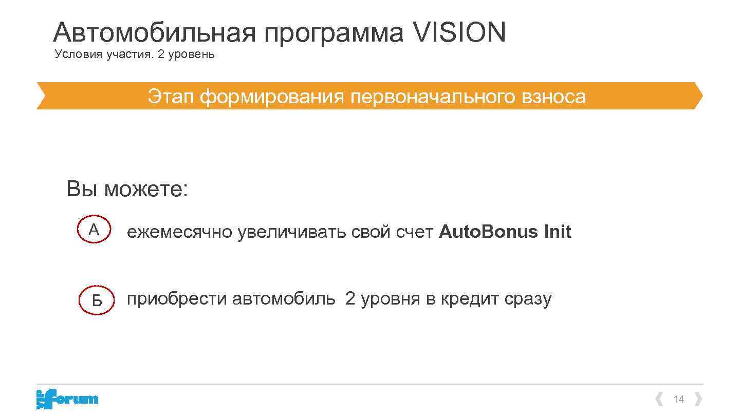 Автомобильная программа VISION Условия участия. 2 уровень Этап формирования первоначального взноса Вы можете: A