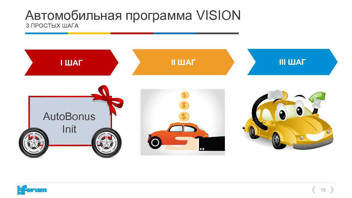 Автомобильная программа VISION 3 ПРОСТЫХ ШАГА Этап нахождения в программе I ШАГ III ШАГ