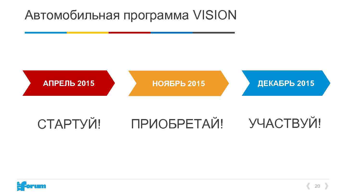 Автомобильная программа VISION Этап нахождения в программе АПРЕЛЬ 2015 НОЯБРЬ 2015 ДЕКАБРЬ 2015 СТАРТУЙ!