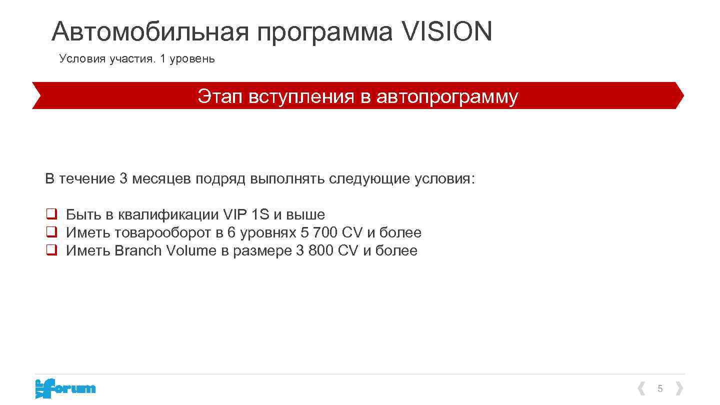 Автомобильная программа VISION Условия участия. 1 уровень Этап вступления в автопрограмму В течение 3