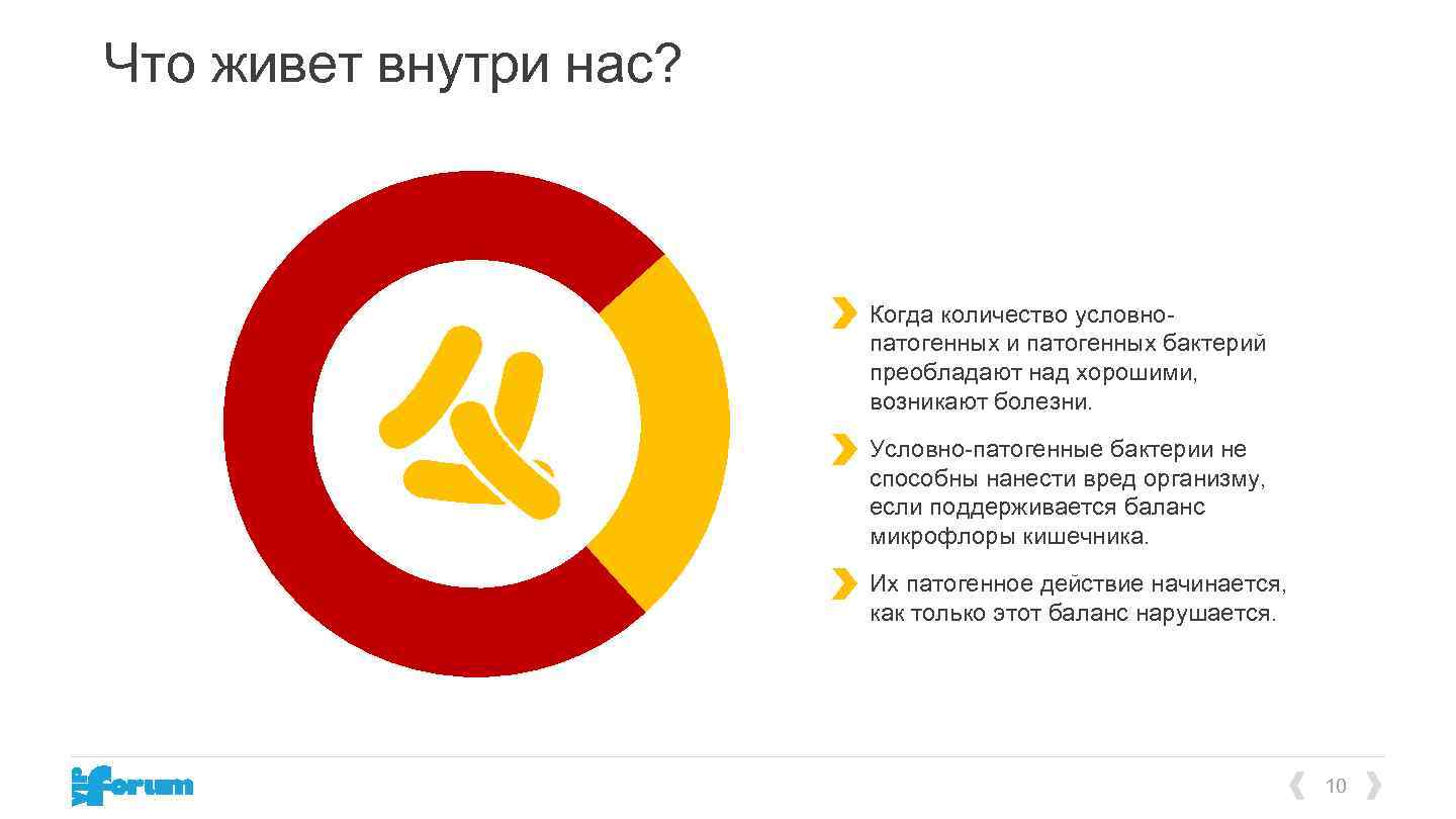 Что живет внутри нас? Когда количество условнопатогенных и патогенных бактерий преобладают над хорошими, возникают