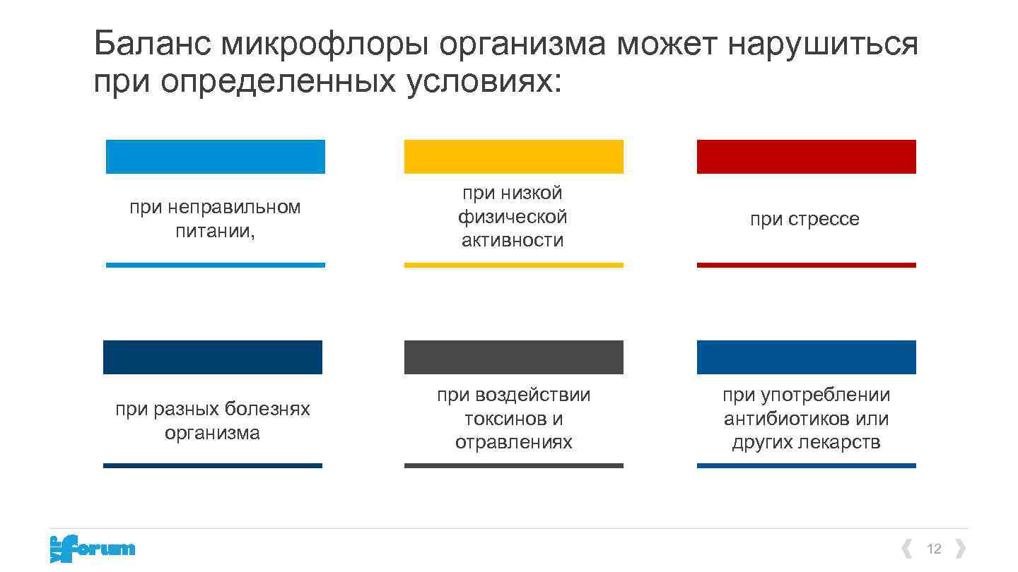 Баланс микрофлоры организма может нарушиться при определенных условиях: при неправильном питании, при низкой физической