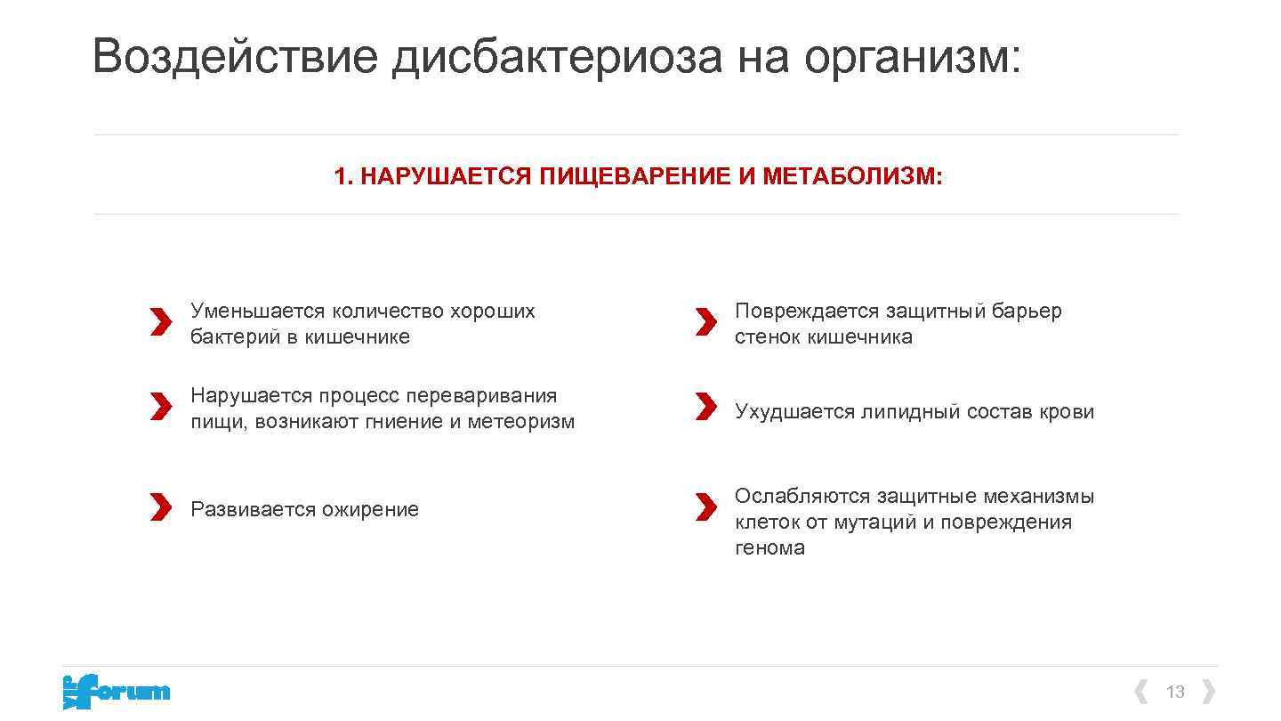 Воздействие дисбактериоза на организм: 1. НАРУШАЕТСЯ ПИЩЕВАРЕНИЕ И МЕТАБОЛИЗМ: Уменьшается количество хороших бактерий в