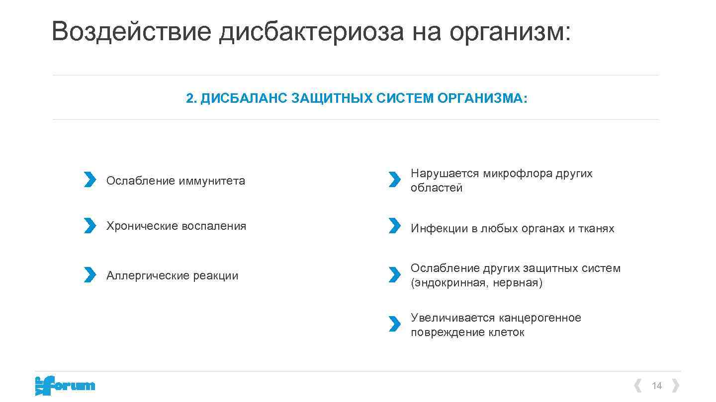 Воздействие дисбактериоза на организм: 2. ДИСБАЛАНС ЗАЩИТНЫХ СИСТЕМ ОРГАНИЗМА: Ослабление иммунитета Нарушается микрофлора других