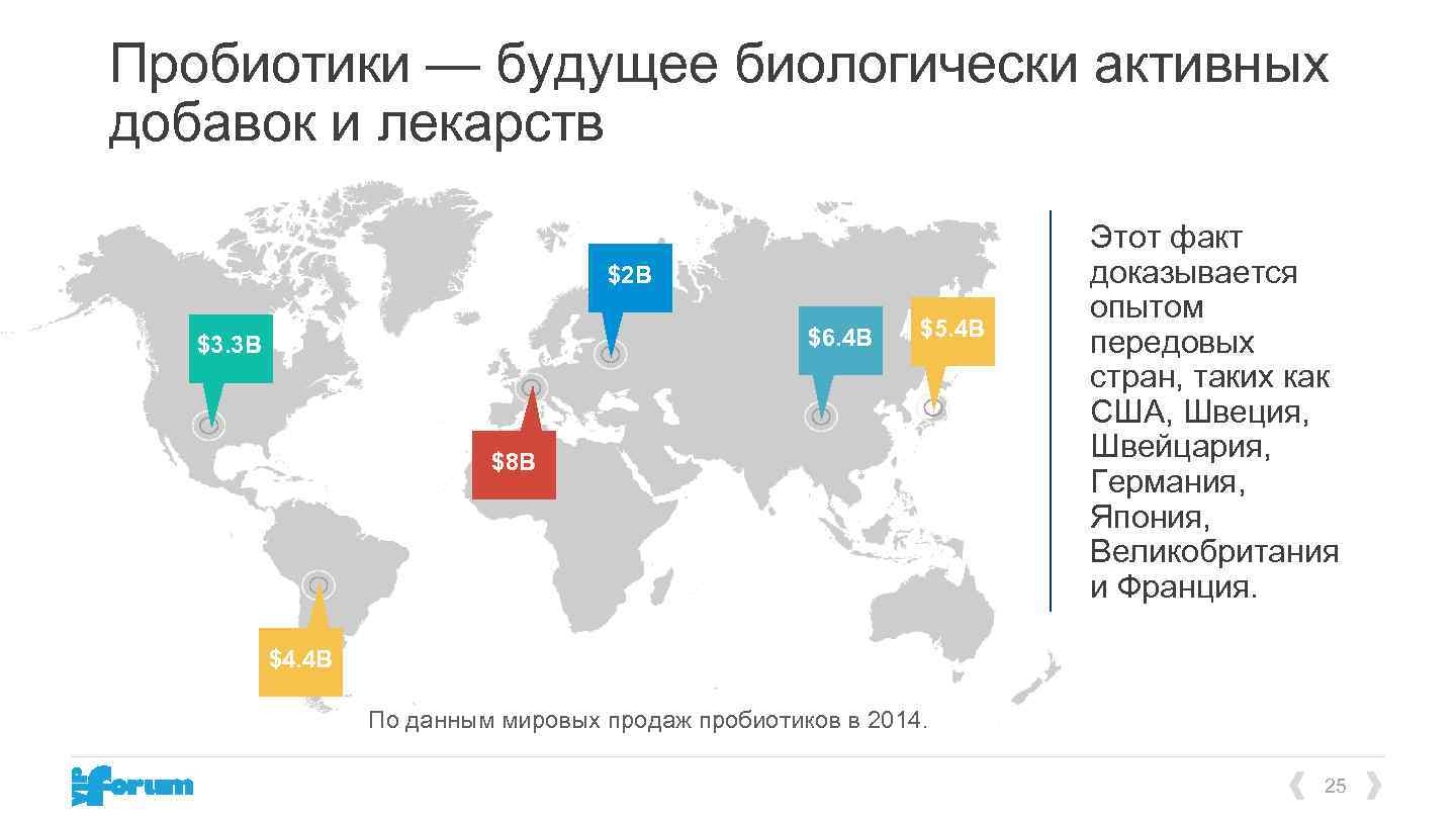 Качество данных в мировой