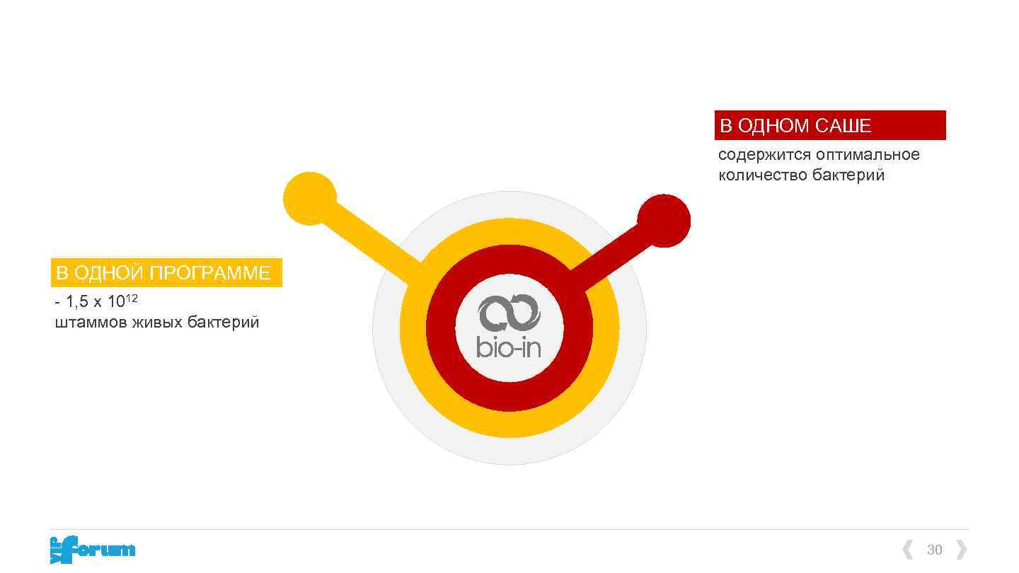 В ОДНОМ САШЕ содержится оптимальное количество бактерий В ОДНОЙ ПРОГРАММЕ - 1, 5 x