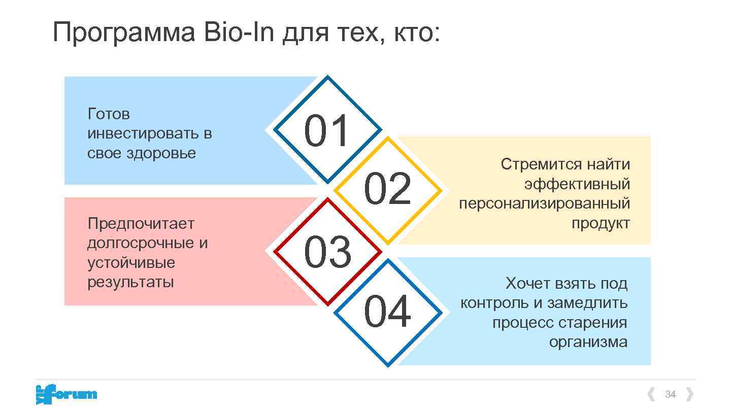 Программа bio