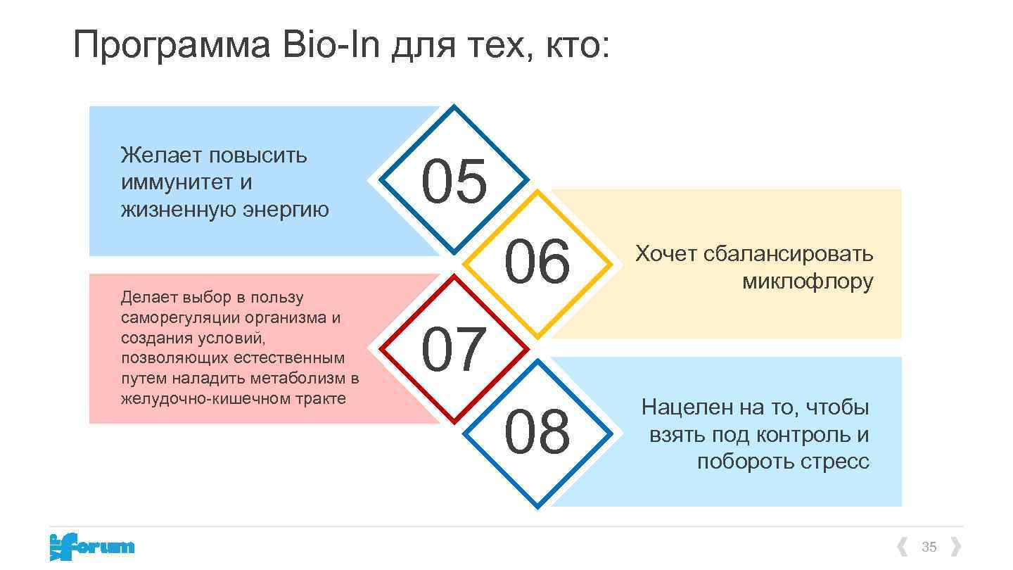 Программа Bio-In для тех, кто: Желает повысить иммунитет и жизненную энергию Делает выбор в