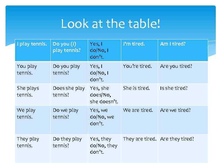 Look at the table! I play tennis. Do you (I) play tennis? Yes, I