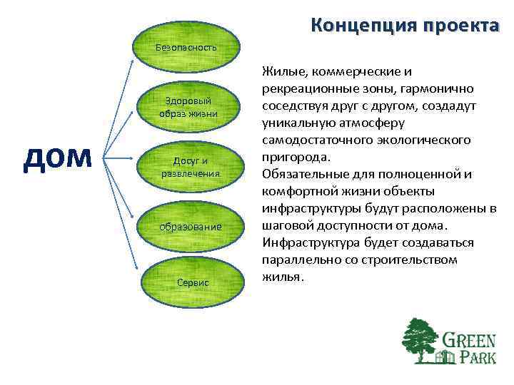 Будущее должно быть заложено в настоящем это называется планом