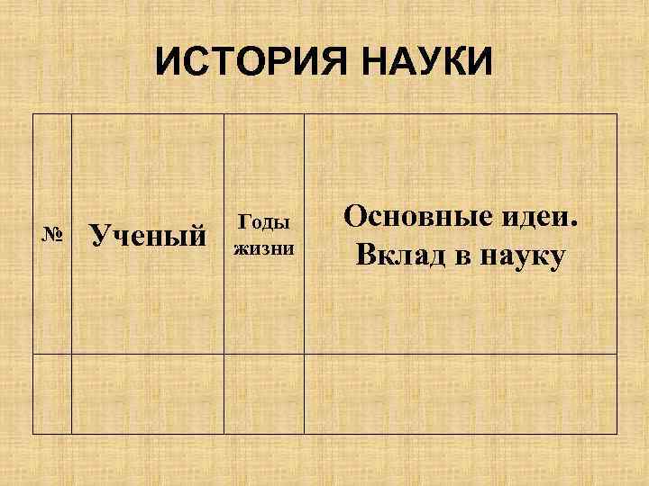 ИСТОРИЯ НАУКИ № Ученый Годы жизни Основные идеи. Вклад в науку 