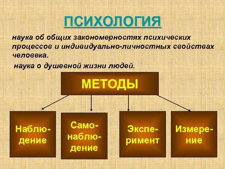 ПСИХОЛОГИЯ наука об общих закономерностях психических процессов и индивидуально-личностных свойствах человека. наука о душевной