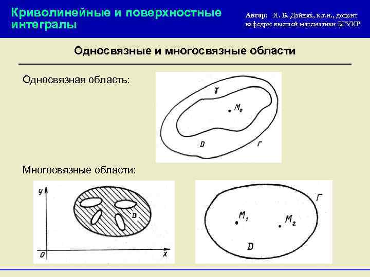 Криволинейные и поверхностные интегралы Автор: И. В. Дайняк, к. т. н. , доцент кафедры