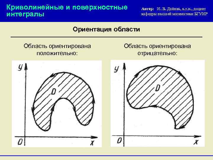 Криволинейные и поверхностные интегралы Автор: И. В. Дайняк, к. т. н. , доцент кафедры