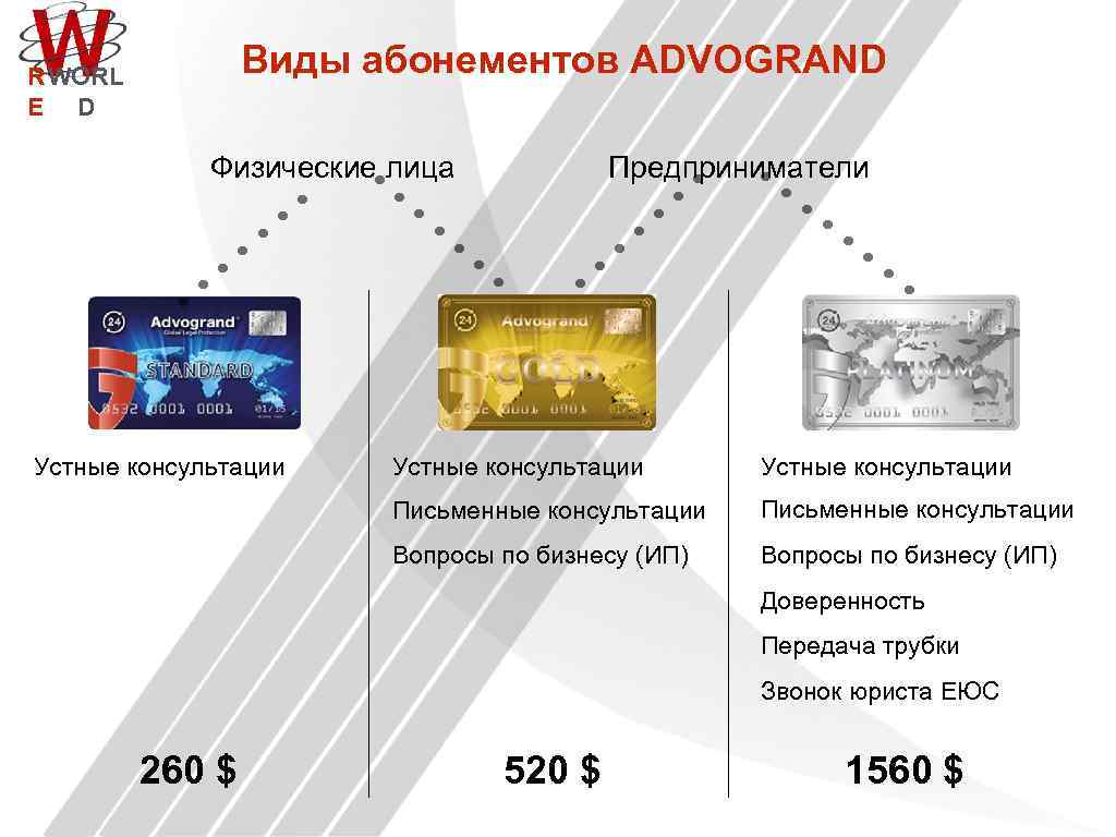 Виды абонементов ADVOGRAND R WORL E D Физические лица Предприниматели Устные консультации Письменные консультации