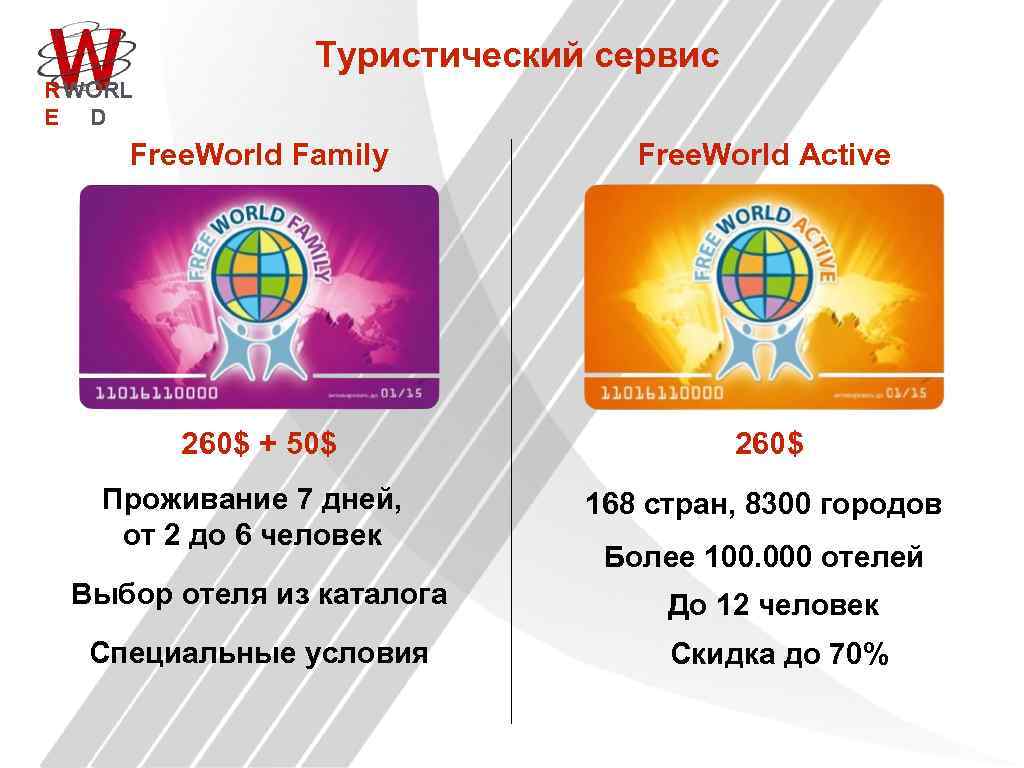 Туристический сервис R WORL E D Free. World Family Free. World Active 260$ +