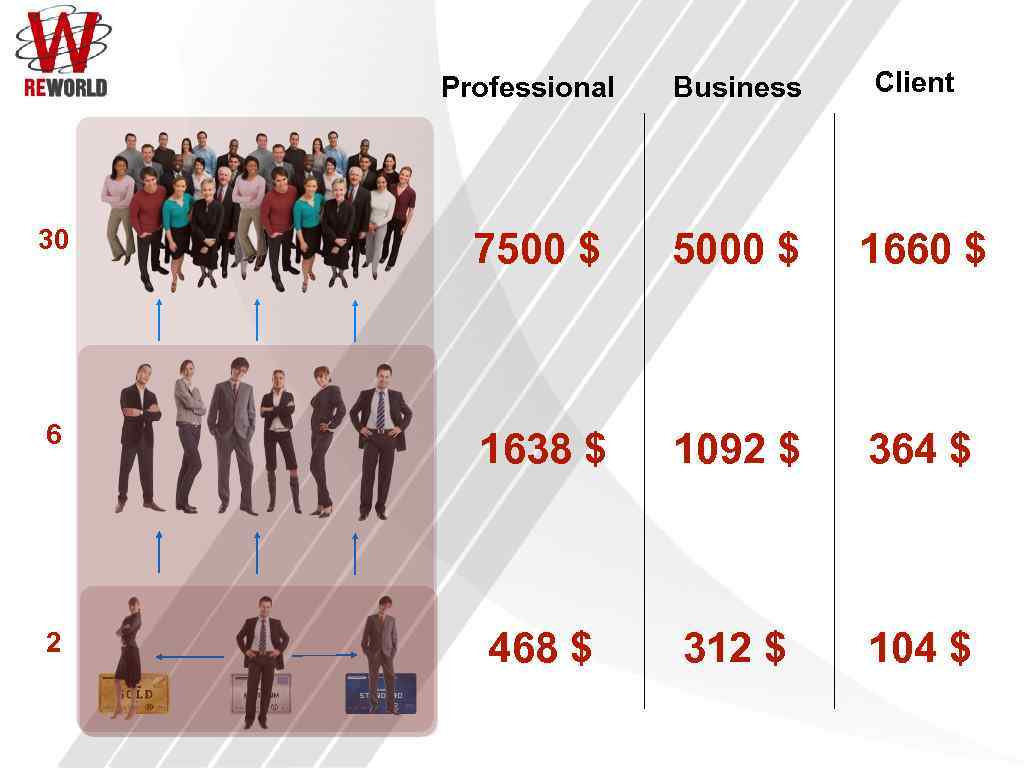 Professional Business Client 30 7500 $ 5000 $ 1660 $ 6 1638 $ 1092