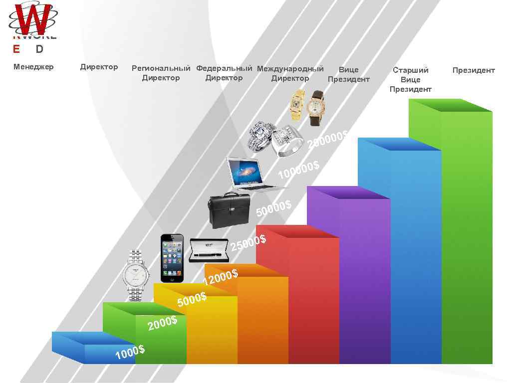 R WORL E D Менеджер Директор Региональный Федеральный Международный Вице Директор Президент $ 0