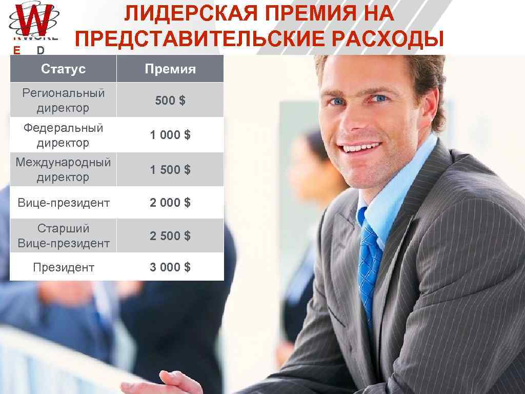 R WORL E D ЛИДЕРСКАЯ ПРЕМИЯ НА ПРЕДСТАВИТЕЛЬСКИЕ РАСХОДЫ Статус Премия Региональный директор 500