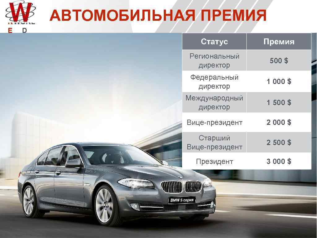R WORL E D АВТОМОБИЛЬНАЯ ПРЕМИЯ Статус Премия Региональный директор 500 $ Федеральный директор