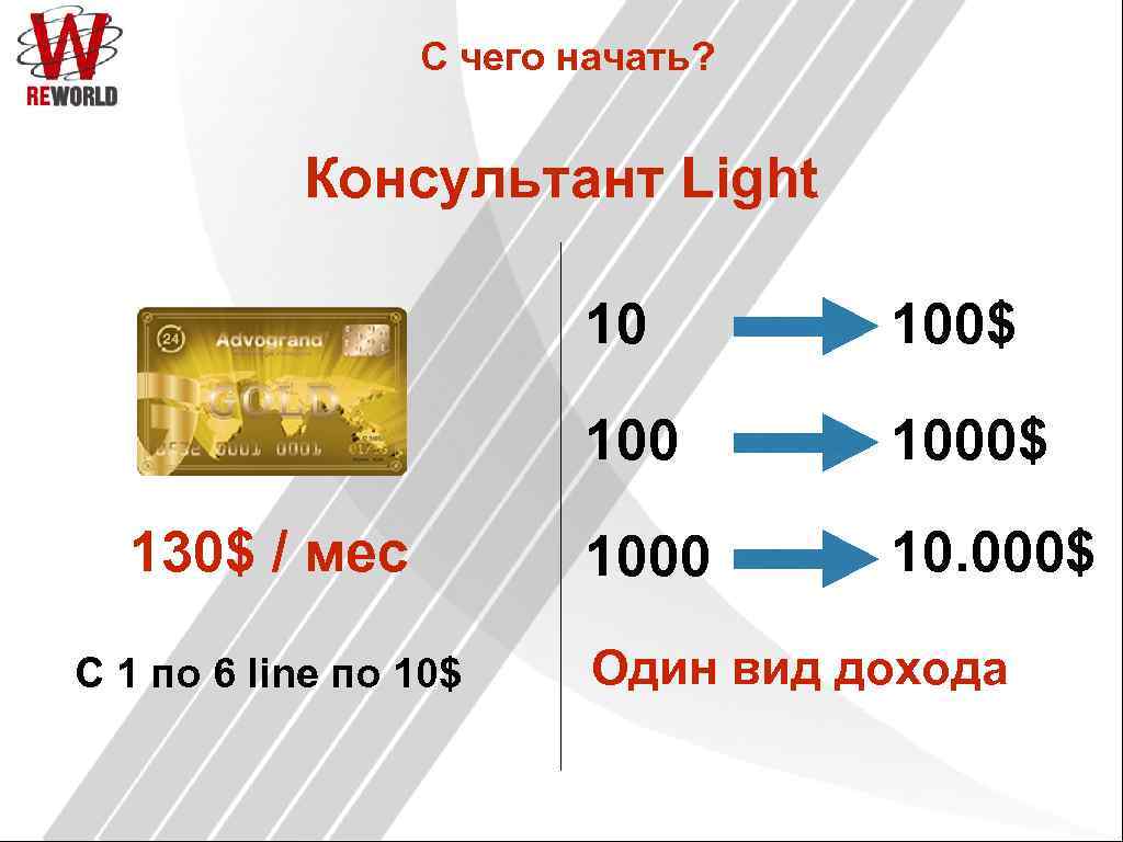 С чего начать? Консультант Light 10 100 130$ / мес С 1 по 6