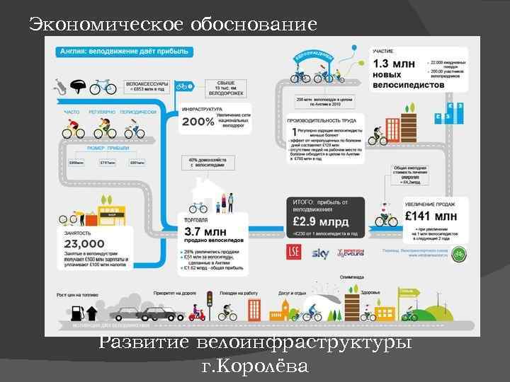 Экономическое обоснование Развитие велоинфраструктуры г. Королёва 