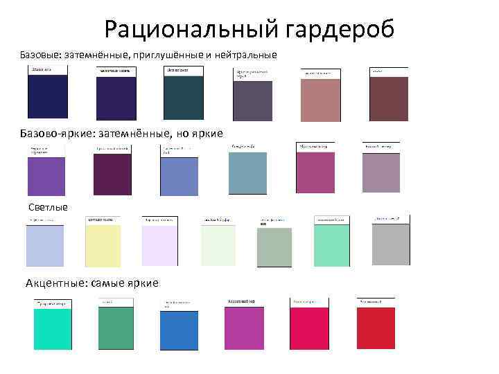 Рациональный гардероб Базовые: затемнённые, приглушённые и нейтральные Базово-яркие: затемнённые, но яркие Светлые Акцентные: самые